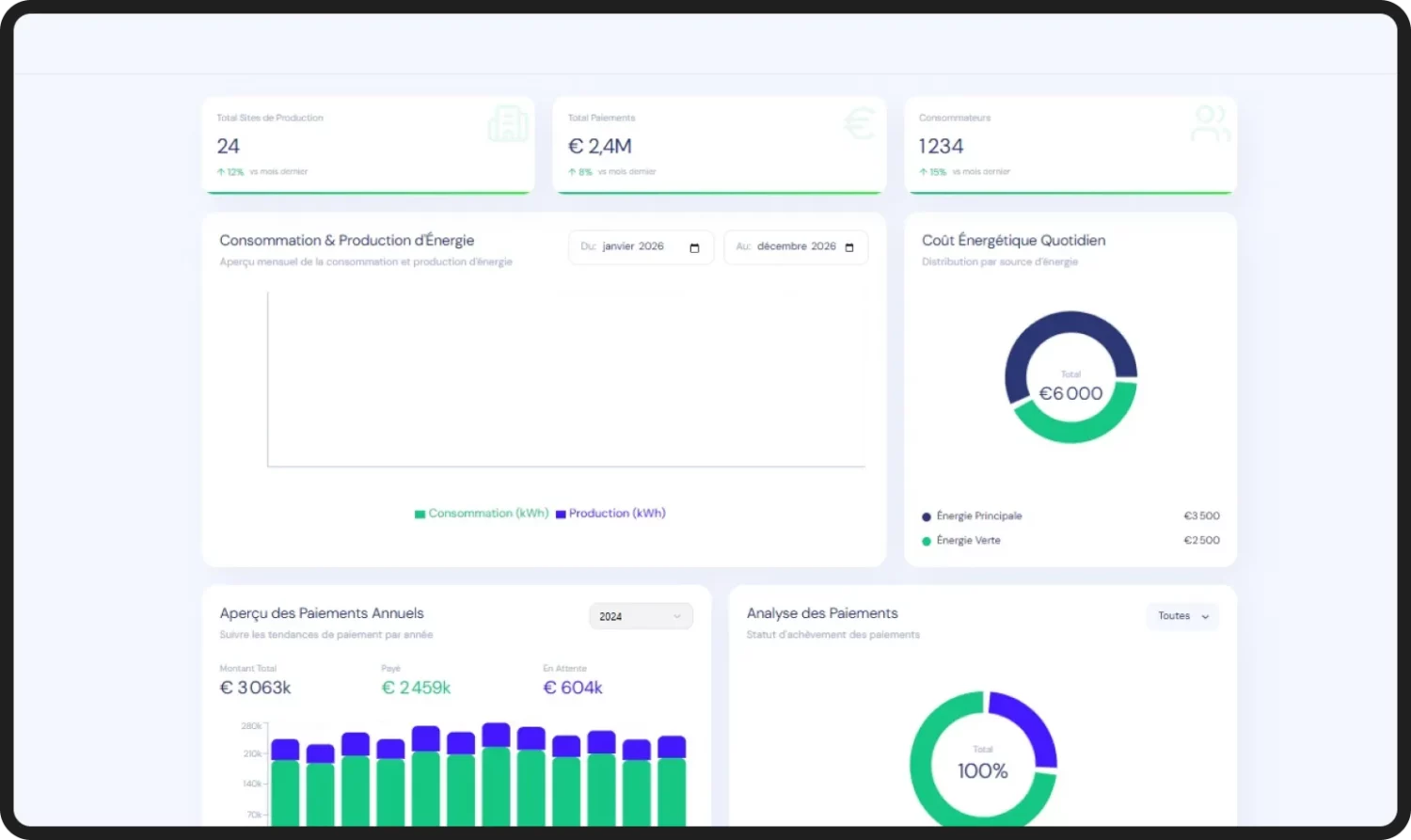 Watt Management System - Dashboard